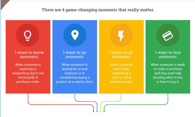 Google Micro-moments